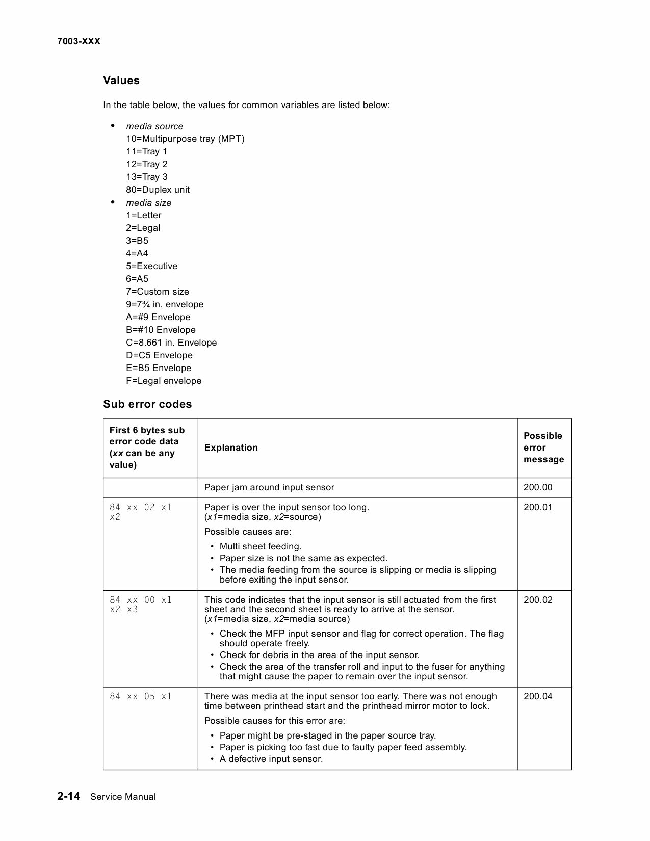 Lexmark X X340 X340n X342MFP 7003 Service Manual-3